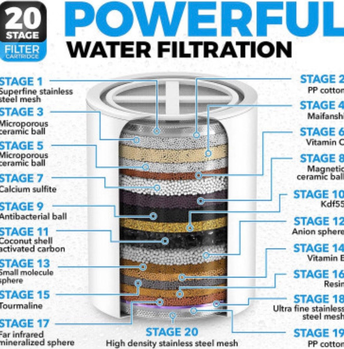 Inline Hard-Water Shower Filter (Universal Fit)