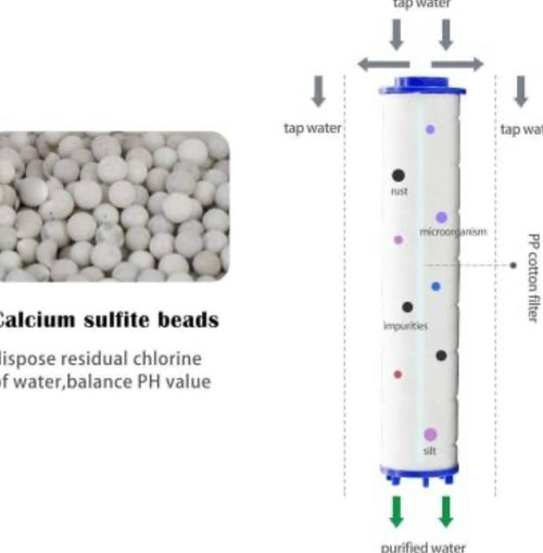 Viral Multi-Stage Filtered Shower Head (KDF-55 + Vitamin C)