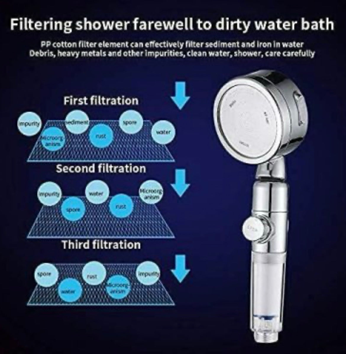 Viral Multi-Stage Filtered Shower Head (KDF-55 + Vitamin C)